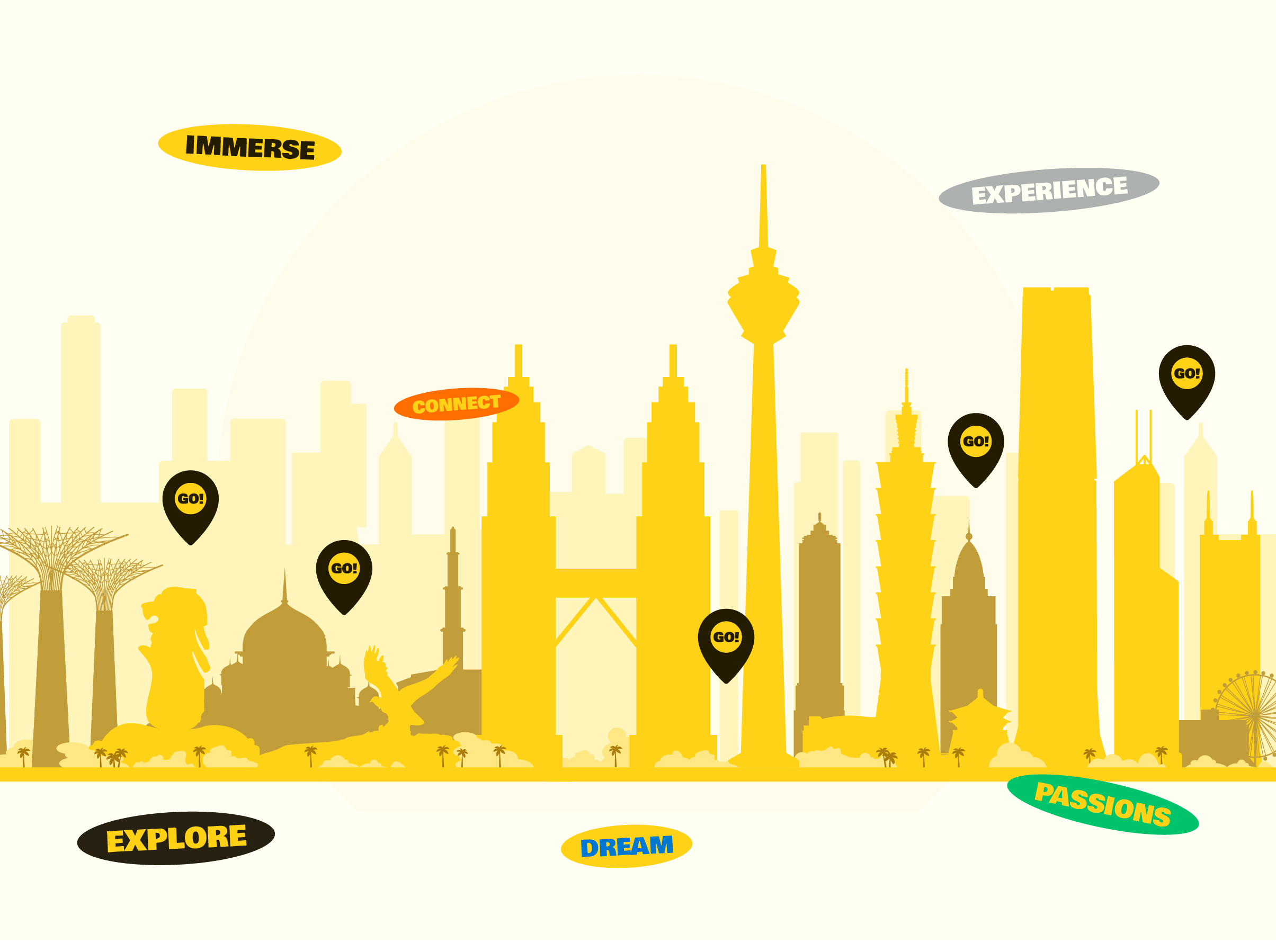 Experience Map showing Gophee's expansion starting in Malaysia